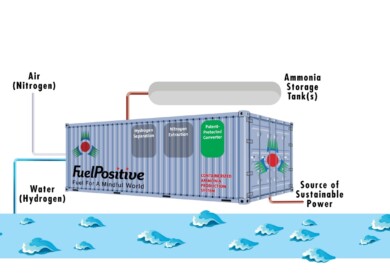 FuelPositive Corporation launches the first on-farm green ammonia system