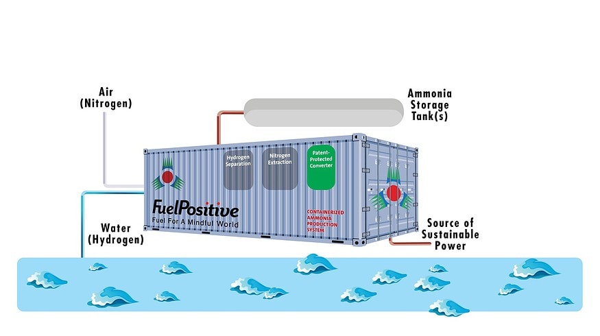 FuelPositive Corporation launches the first on-farm green ammonia system