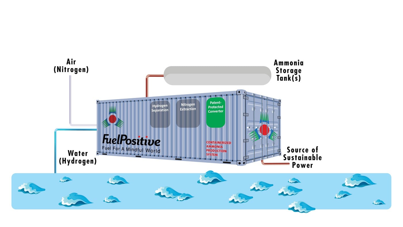 FuelPositive Corporation launches the first on-farm green ammonia system