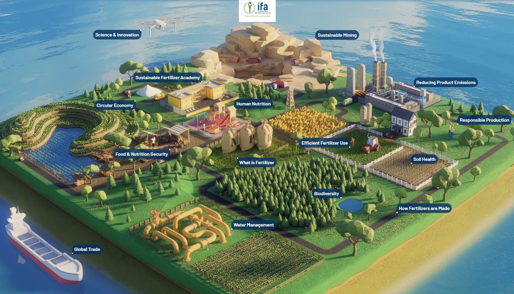 Fertilizer 101: new educational platform from International Fertilizer Association