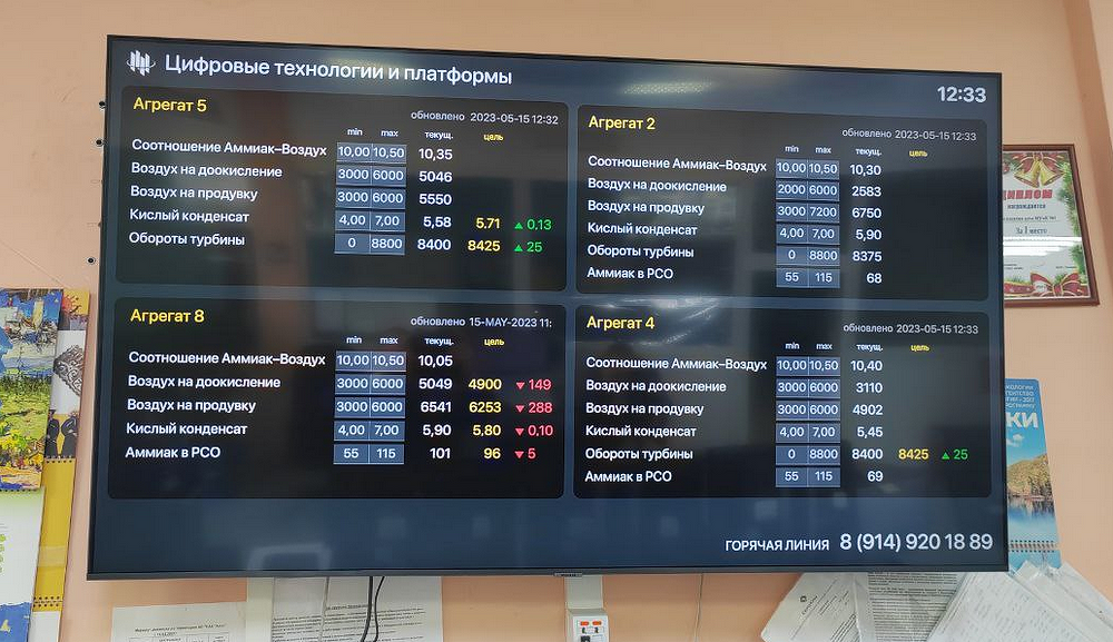 EuroChem receives “Project of the Year” award for its Digital Industrial Platform