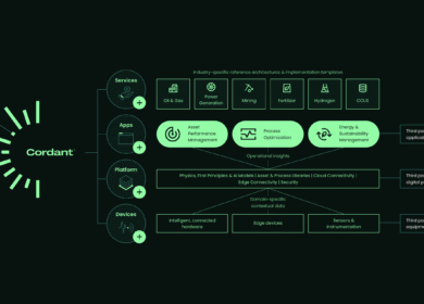 Fertilizer producer saves $130,000 with Baker Hughes AI-driven machine health system