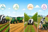 Analysts outline four competing paths toward autonomous farming